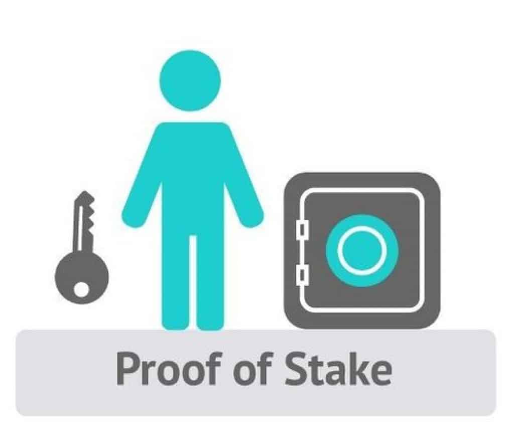 Proof–of–Stake PoS